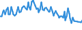 Saisonbereinigung: Unbereinigte Daten (d.h. weder saisonbereinigte noch kalenderbereinigte Daten) / Erwerbsbevölkerung und Beschäftigungsstatus: Teilzeitbeschäftigte Unterbeschäftigte / Geschlecht: Insgesamt / Altersklasse: 15 bis 24 Jahre / Maßeinheit: Prozent der erweiterten Erwerbsbevölkerung / Geopolitische Meldeeinheit: Rumänien