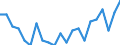 Saisonbereinigung: Unbereinigte Daten (d.h. weder saisonbereinigte noch kalenderbereinigte Daten) / Erwerbsbevölkerung und Beschäftigungsstatus: Teilzeitbeschäftigte Unterbeschäftigte / Geschlecht: Insgesamt / Altersklasse: 15 bis 24 Jahre / Maßeinheit: Prozent der erweiterten Erwerbsbevölkerung / Geopolitische Meldeeinheit: Norwegen