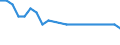 Saisonbereinigung: Unbereinigte Daten (d.h. weder saisonbereinigte noch kalenderbereinigte Daten) / Erwerbsbevölkerung und Beschäftigungsstatus: Teilzeitbeschäftigte Unterbeschäftigte / Geschlecht: Insgesamt / Altersklasse: 15 bis 29 Jahre / Maßeinheit: Tausend Personen / Geopolitische Meldeeinheit: Kroatien