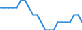 Saisonbereinigung: Unbereinigte Daten (d.h. weder saisonbereinigte noch kalenderbereinigte Daten) / Erwerbsbevölkerung und Beschäftigungsstatus: Teilzeitbeschäftigte Unterbeschäftigte / Geschlecht: Insgesamt / Altersklasse: 15 bis 29 Jahre / Maßeinheit: Tausend Personen / Geopolitische Meldeeinheit: Zypern