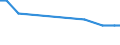 Saisonbereinigung: Unbereinigte Daten (d.h. weder saisonbereinigte noch kalenderbereinigte Daten) / Erwerbsbevölkerung und Beschäftigungsstatus: Teilzeitbeschäftigte Unterbeschäftigte / Geschlecht: Insgesamt / Altersklasse: 15 bis 29 Jahre / Maßeinheit: Tausend Personen / Geopolitische Meldeeinheit: Lettland