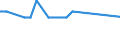 Saisonbereinigung: Unbereinigte Daten (d.h. weder saisonbereinigte noch kalenderbereinigte Daten) / Erwerbsbevölkerung und Beschäftigungsstatus: Teilzeitbeschäftigte Unterbeschäftigte / Geschlecht: Insgesamt / Altersklasse: 15 bis 29 Jahre / Maßeinheit: Tausend Personen / Geopolitische Meldeeinheit: Litauen