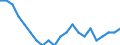 Saisonbereinigung: Unbereinigte Daten (d.h. weder saisonbereinigte noch kalenderbereinigte Daten) / Erwerbsbevölkerung und Beschäftigungsstatus: Teilzeitbeschäftigte Unterbeschäftigte / Geschlecht: Insgesamt / Altersklasse: 15 bis 29 Jahre / Maßeinheit: Tausend Personen / Geopolitische Meldeeinheit: Ungarn