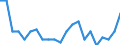 Saisonbereinigung: Unbereinigte Daten (d.h. weder saisonbereinigte noch kalenderbereinigte Daten) / Erwerbsbevölkerung und Beschäftigungsstatus: Teilzeitbeschäftigte Unterbeschäftigte / Geschlecht: Insgesamt / Altersklasse: 15 bis 29 Jahre / Maßeinheit: Tausend Personen / Geopolitische Meldeeinheit: Österreich
