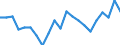 Saisonbereinigung: Unbereinigte Daten (d.h. weder saisonbereinigte noch kalenderbereinigte Daten) / Erwerbsbevölkerung und Beschäftigungsstatus: Teilzeitbeschäftigte Unterbeschäftigte / Geschlecht: Insgesamt / Altersklasse: 15 bis 29 Jahre / Maßeinheit: Tausend Personen / Geopolitische Meldeeinheit: Polen