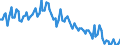Saisonbereinigung: Unbereinigte Daten (d.h. weder saisonbereinigte noch kalenderbereinigte Daten) / Erwerbsbevölkerung und Beschäftigungsstatus: Teilzeitbeschäftigte Unterbeschäftigte / Geschlecht: Insgesamt / Altersklasse: 15 bis 29 Jahre / Maßeinheit: Tausend Personen / Geopolitische Meldeeinheit: Rumänien