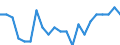 Saisonbereinigung: Unbereinigte Daten (d.h. weder saisonbereinigte noch kalenderbereinigte Daten) / Erwerbsbevölkerung und Beschäftigungsstatus: Teilzeitbeschäftigte Unterbeschäftigte / Geschlecht: Insgesamt / Altersklasse: 15 bis 29 Jahre / Maßeinheit: Tausend Personen / Geopolitische Meldeeinheit: Norwegen