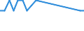 Saisonbereinigung: Unbereinigte Daten (d.h. weder saisonbereinigte noch kalenderbereinigte Daten) / Erwerbsbevölkerung und Beschäftigungsstatus: Teilzeitbeschäftigte Unterbeschäftigte / Geschlecht: Insgesamt / Altersklasse: 15 bis 29 Jahre / Maßeinheit: Tausend Personen / Geopolitische Meldeeinheit: Nordmazedonien