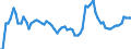 Age class: From 15 to 24 years / Labour force and employment status: Underemployed persons working part-time / Unit of measure: Thousand persons / Seasonal adjustment: Unadjusted data (i.e. neither seasonally adjusted nor calendar adjusted data) / Sex: Total / Geopolitical entity (reporting): Denmark