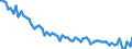 Age class: From 15 to 24 years / Labour force and employment status: Underemployed persons working part-time / Unit of measure: Thousand persons / Seasonal adjustment: Unadjusted data (i.e. neither seasonally adjusted nor calendar adjusted data) / Sex: Total / Geopolitical entity (reporting): Germany