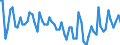 Age class: From 15 to 24 years / Labour force and employment status: Underemployed persons working part-time / Unit of measure: Thousand persons / Seasonal adjustment: Unadjusted data (i.e. neither seasonally adjusted nor calendar adjusted data) / Sex: Total / Geopolitical entity (reporting): Ireland