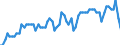 Age class: From 15 to 24 years / Labour force and employment status: Underemployed persons working part-time / Unit of measure: Thousand persons / Seasonal adjustment: Unadjusted data (i.e. neither seasonally adjusted nor calendar adjusted data) / Sex: Total / Geopolitical entity (reporting): Greece
