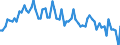 Age class: From 15 to 24 years / Labour force and employment status: Underemployed persons working part-time / Unit of measure: Thousand persons / Seasonal adjustment: Unadjusted data (i.e. neither seasonally adjusted nor calendar adjusted data) / Sex: Total / Geopolitical entity (reporting): Spain