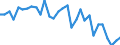 Age class: From 15 to 24 years / Labour force and employment status: Underemployed persons working part-time / Unit of measure: Thousand persons / Seasonal adjustment: Unadjusted data (i.e. neither seasonally adjusted nor calendar adjusted data) / Sex: Total / Geopolitical entity (reporting): France