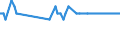 Age class: From 15 to 24 years / Labour force and employment status: Underemployed persons working part-time / Unit of measure: Thousand persons / Seasonal adjustment: Unadjusted data (i.e. neither seasonally adjusted nor calendar adjusted data) / Sex: Total / Geopolitical entity (reporting): Croatia