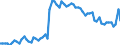 Age class: From 15 to 24 years / Labour force and employment status: Underemployed persons working part-time / Unit of measure: Thousand persons / Seasonal adjustment: Unadjusted data (i.e. neither seasonally adjusted nor calendar adjusted data) / Sex: Total / Geopolitical entity (reporting): Netherlands