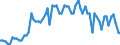 Age class: From 15 to 24 years / Labour force and employment status: Underemployed persons working part-time / Unit of measure: Thousand persons / Seasonal adjustment: Unadjusted data (i.e. neither seasonally adjusted nor calendar adjusted data) / Sex: Total / Geopolitical entity (reporting): Portugal
