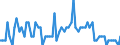 Age class: From 15 to 24 years / Labour force and employment status: Underemployed persons working part-time / Unit of measure: Thousand persons / Seasonal adjustment: Unadjusted data (i.e. neither seasonally adjusted nor calendar adjusted data) / Sex: Total / Geopolitical entity (reporting): Slovenia