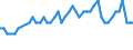 Age class: From 15 to 24 years / Labour force and employment status: Underemployed persons working part-time / Unit of measure: Thousand persons / Seasonal adjustment: Unadjusted data (i.e. neither seasonally adjusted nor calendar adjusted data) / Sex: Total / Geopolitical entity (reporting): Slovakia