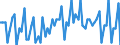 Age class: From 15 to 24 years / Labour force and employment status: Underemployed persons working part-time / Unit of measure: Thousand persons / Seasonal adjustment: Unadjusted data (i.e. neither seasonally adjusted nor calendar adjusted data) / Sex: Total / Geopolitical entity (reporting): Finland