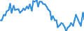 Age class: From 15 to 24 years / Labour force and employment status: Underemployed persons working part-time / Unit of measure: Thousand persons / Seasonal adjustment: Unadjusted data (i.e. neither seasonally adjusted nor calendar adjusted data) / Sex: Total / Geopolitical entity (reporting): Sweden