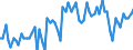 Age class: From 15 to 24 years / Labour force and employment status: Underemployed persons working part-time / Unit of measure: Thousand persons / Seasonal adjustment: Unadjusted data (i.e. neither seasonally adjusted nor calendar adjusted data) / Sex: Males / Geopolitical entity (reporting): Italy