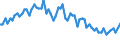 Age class: From 15 to 24 years / Labour force and employment status: Underemployed persons working part-time / Unit of measure: Thousand persons / Seasonal adjustment: Unadjusted data (i.e. neither seasonally adjusted nor calendar adjusted data) / Sex: Males / Geopolitical entity (reporting): Poland