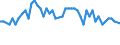 Age class: From 15 to 24 years / Labour force and employment status: Underemployed persons working part-time / Unit of measure: Thousand persons / Seasonal adjustment: Unadjusted data (i.e. neither seasonally adjusted nor calendar adjusted data) / Sex: Males / Geopolitical entity (reporting): Portugal