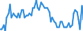 Age class: From 15 to 24 years / Labour force and employment status: Underemployed persons working part-time / Unit of measure: Thousand persons / Seasonal adjustment: Unadjusted data (i.e. neither seasonally adjusted nor calendar adjusted data) / Sex: Males / Geopolitical entity (reporting): Sweden