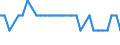 Age class: From 15 to 24 years / Labour force and employment status: Underemployed persons working part-time / Unit of measure: Thousand persons / Seasonal adjustment: Unadjusted data (i.e. neither seasonally adjusted nor calendar adjusted data) / Sex: Males / Geopolitical entity (reporting): Iceland