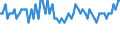 Age class: From 15 to 24 years / Labour force and employment status: Underemployed persons working part-time / Unit of measure: Thousand persons / Seasonal adjustment: Unadjusted data (i.e. neither seasonally adjusted nor calendar adjusted data) / Sex: Males / Geopolitical entity (reporting): Norway