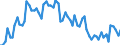Age class: From 15 to 24 years / Labour force and employment status: Underemployed persons working part-time / Unit of measure: Thousand persons / Seasonal adjustment: Unadjusted data (i.e. neither seasonally adjusted nor calendar adjusted data) / Sex: Males / Geopolitical entity (reporting): United Kingdom