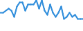Age class: From 15 to 24 years / Labour force and employment status: Underemployed persons working part-time / Unit of measure: Thousand persons / Seasonal adjustment: Unadjusted data (i.e. neither seasonally adjusted nor calendar adjusted data) / Sex: Males / Geopolitical entity (reporting): Serbia