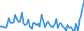 Age class: From 15 to 24 years / Labour force and employment status: Underemployed persons working part-time / Unit of measure: Thousand persons / Seasonal adjustment: Unadjusted data (i.e. neither seasonally adjusted nor calendar adjusted data) / Sex: Males / Geopolitical entity (reporting): Türkiye