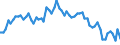 Age class: From 15 to 24 years / Labour force and employment status: Underemployed persons working part-time / Unit of measure: Thousand persons / Seasonal adjustment: Unadjusted data (i.e. neither seasonally adjusted nor calendar adjusted data) / Sex: Females / Geopolitical entity (reporting): European Union - 28 countries (2013-2020)