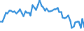 Age class: From 15 to 24 years / Labour force and employment status: Underemployed persons working part-time / Unit of measure: Thousand persons / Seasonal adjustment: Unadjusted data (i.e. neither seasonally adjusted nor calendar adjusted data) / Sex: Females / Geopolitical entity (reporting): European Union - 15 countries (1995-2004)
