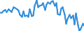 Age class: From 15 to 24 years / Labour force and employment status: Underemployed persons working part-time / Unit of measure: Thousand persons / Seasonal adjustment: Unadjusted data (i.e. neither seasonally adjusted nor calendar adjusted data) / Sex: Females / Geopolitical entity (reporting): Euro area – 20 countries (2023-2025)