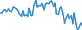 Age class: From 15 to 24 years / Labour force and employment status: Underemployed persons working part-time / Unit of measure: Thousand persons / Seasonal adjustment: Unadjusted data (i.e. neither seasonally adjusted nor calendar adjusted data) / Sex: Females / Geopolitical entity (reporting): Euro area - 19 countries  (2015-2022)