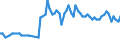 Age class: From 15 to 24 years / Labour force and employment status: Underemployed persons working part-time / Unit of measure: Thousand persons / Seasonal adjustment: Unadjusted data (i.e. neither seasonally adjusted nor calendar adjusted data) / Sex: Females / Geopolitical entity (reporting): Belgium