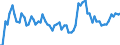 Age class: From 15 to 24 years / Labour force and employment status: Underemployed persons working part-time / Unit of measure: Thousand persons / Seasonal adjustment: Unadjusted data (i.e. neither seasonally adjusted nor calendar adjusted data) / Sex: Females / Geopolitical entity (reporting): Denmark