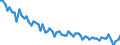 Age class: From 15 to 24 years / Labour force and employment status: Underemployed persons working part-time / Unit of measure: Thousand persons / Seasonal adjustment: Unadjusted data (i.e. neither seasonally adjusted nor calendar adjusted data) / Sex: Females / Geopolitical entity (reporting): Germany