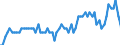 Age class: From 15 to 24 years / Labour force and employment status: Underemployed persons working part-time / Unit of measure: Thousand persons / Seasonal adjustment: Unadjusted data (i.e. neither seasonally adjusted nor calendar adjusted data) / Sex: Females / Geopolitical entity (reporting): Greece