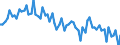 Age class: From 15 to 24 years / Labour force and employment status: Underemployed persons working part-time / Unit of measure: Thousand persons / Seasonal adjustment: Unadjusted data (i.e. neither seasonally adjusted nor calendar adjusted data) / Sex: Females / Geopolitical entity (reporting): Spain