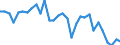 Age class: From 15 to 24 years / Labour force and employment status: Underemployed persons working part-time / Unit of measure: Thousand persons / Seasonal adjustment: Unadjusted data (i.e. neither seasonally adjusted nor calendar adjusted data) / Sex: Females / Geopolitical entity (reporting): France