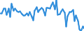 Age class: From 15 to 24 years / Labour force and employment status: Underemployed persons working part-time / Unit of measure: Thousand persons / Seasonal adjustment: Unadjusted data (i.e. neither seasonally adjusted nor calendar adjusted data) / Sex: Females / Geopolitical entity (reporting): Metropolitan France