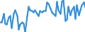 Age class: From 15 to 24 years / Labour force and employment status: Underemployed persons working part-time / Unit of measure: Thousand persons / Seasonal adjustment: Unadjusted data (i.e. neither seasonally adjusted nor calendar adjusted data) / Sex: Females / Geopolitical entity (reporting): Italy