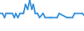 Age class: From 15 to 24 years / Labour force and employment status: Underemployed persons working part-time / Unit of measure: Thousand persons / Seasonal adjustment: Unadjusted data (i.e. neither seasonally adjusted nor calendar adjusted data) / Sex: Females / Geopolitical entity (reporting): Hungary