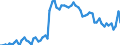 Age class: From 15 to 24 years / Labour force and employment status: Underemployed persons working part-time / Unit of measure: Thousand persons / Seasonal adjustment: Unadjusted data (i.e. neither seasonally adjusted nor calendar adjusted data) / Sex: Females / Geopolitical entity (reporting): Netherlands
