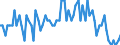 Age class: From 15 to 24 years / Labour force and employment status: Underemployed persons working part-time / Unit of measure: Thousand persons / Seasonal adjustment: Unadjusted data (i.e. neither seasonally adjusted nor calendar adjusted data) / Sex: Females / Geopolitical entity (reporting): Austria