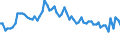 Age class: From 15 to 24 years / Labour force and employment status: Underemployed persons working part-time / Unit of measure: Thousand persons / Seasonal adjustment: Unadjusted data (i.e. neither seasonally adjusted nor calendar adjusted data) / Sex: Females / Geopolitical entity (reporting): Poland
